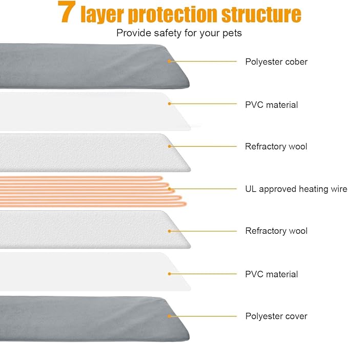 RIOGOO Pet Heating Pad, Upgraded Electric Dog Cat Heating Pad Indoor Waterproof, Auto Power Off (M: 18"x 18", Grey)