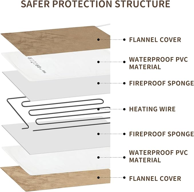 NAMOTEK Pet Heating Pad Adjustable Temperature with Timer, Waterproof Heated Mat with Chew Resistant Cord, Auto Power-Off Electric Indoor Pet Heat Pad for Dogs and Cats