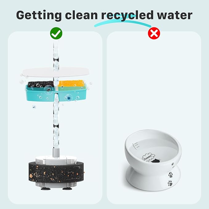 24 Cat Water Fountain Filters, 12 Pieces of Filters + 12 Pieces Sponges of Cat Fountain, Filter Loose Hair (Sponges), Triple Filtration (Filters), Suitable for “B0CL4WMX6Z” & ”B0CLGPCNHN”
