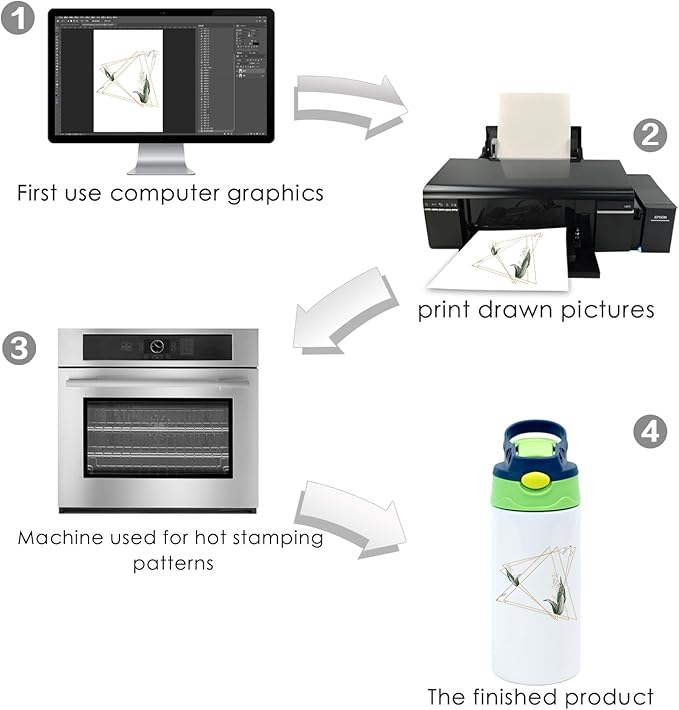 4 Pcs Sublimation Blank Stainless Steel water bottle 12 OZ Straight Stainless Steel Insulated Tumblers Different Color Splash-Proof Lid Shatterproof Water Cup