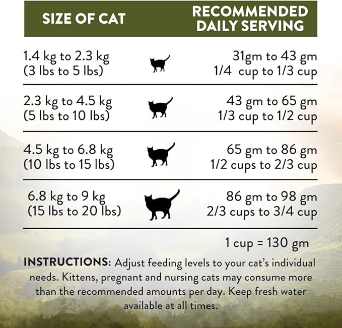 Addiction Wild Islands Highland Meats Dry Cat Food, Grass-Fed Beef & Lamb, High-Protein & Grain-Free Formula for Primal Cat Health - 10lbs