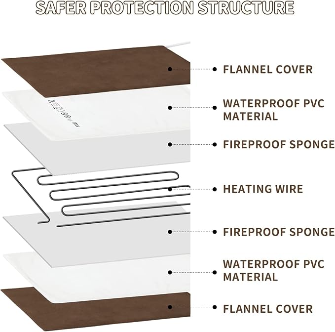 NAMOTEK Pet Heating Pad, Safe Electric Heating Pad for Dogs and Cats Indoor Warming Pad with Auto Constant Temperature 19.7" x15.7"