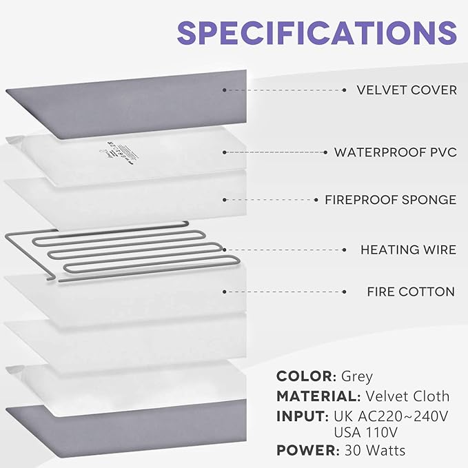 Pet Heating Pad for Cat Dog,Soft Electric Blanket Auto Temperature Control Waterproof Indoor,House Heater Animal Bed Warmer Heated Floor Mat,Whelping Supply for Pregnant New Born Pet