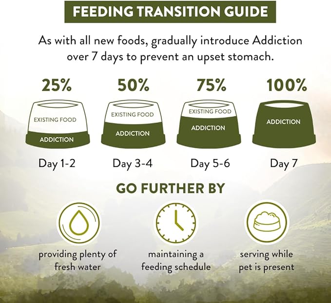Addiction Wild Islands Highland Meats Dry Cat Food, Grass-Fed Beef & Lamb, High-Protein & Grain-Free Formula for Primal Cat Health - 10lbs