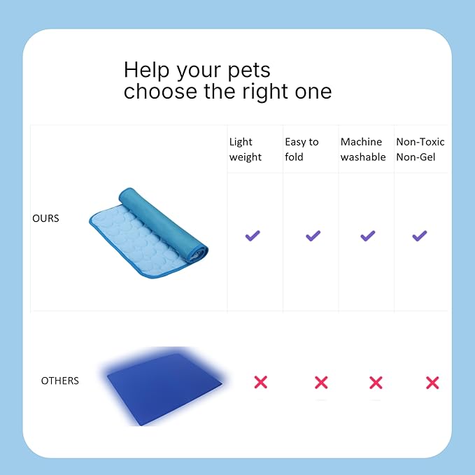 Pet Cooling Mat Cooling Fiber - Washable Non-Toxic Pet Indoor Outdoor Bed, Foldable Pee Pads for Dogs Settle Mat Cooling Dog Blanket Cat Cooling Pad (Blue, X-Large)