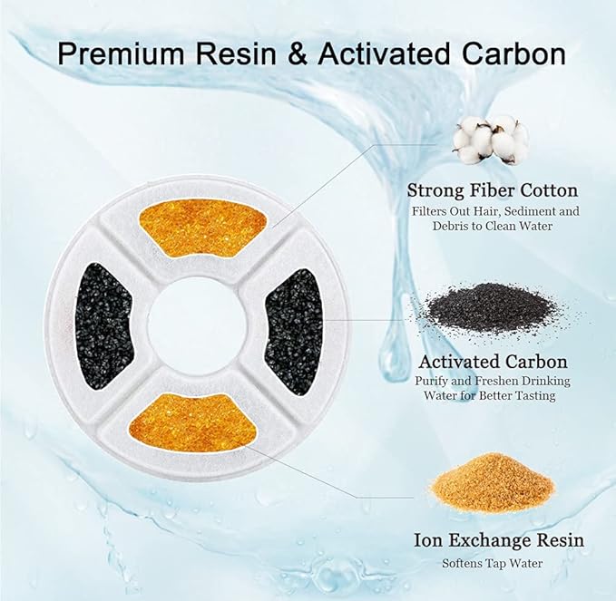 12/16 Pack Cat Water Fountain Filters, Cirfifth Triple Filtration System Pet Cat Fountain Filter Replacement for 84oz/2.5L Automatic Cat Fountain (12 Pack)