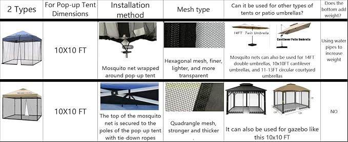 10x10 Mosquito Netting for Patio Camping Gazebo/Pop Up Canopy Tent,Double Door Side Screen Easy Installation Black（Only Mosquito Net No Frame） (Embedded 10x10)