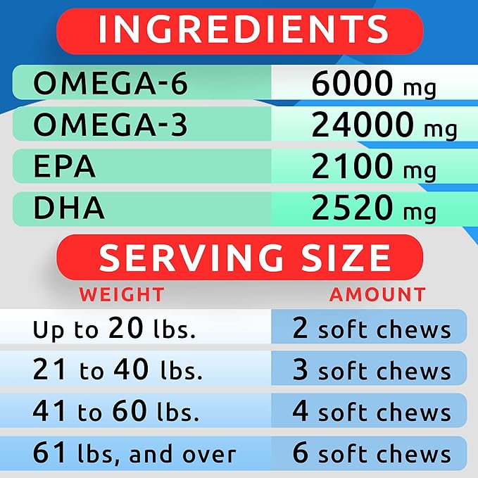 BARK&SPARK Omega 3 for Dogs - 150 Fish Oil Treats for Dogs - Skin and Coat Supplement - EPA & DHA Fatty Acids - Canine Salmon Oil - Anchovy