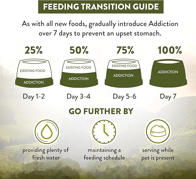 Addiction Wild Islands Highland Meats – Premium Grass-Fed Lamb & Beef Recipe – High-Protein, Whole Prey, Grain-Free Dry Cat Food for All Life Stages – 4lbs