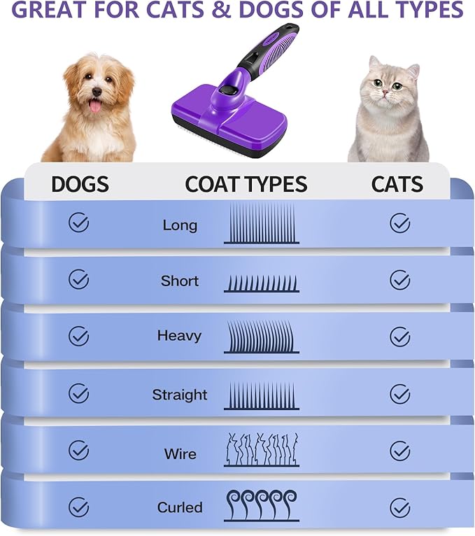 4 in 1 Pet Grooming Kit, Self Cleaning Slicker Brush for Dogs Cats & Small Animals, Dog Brush for Shedding Short Long Haired Dogs. Removes Loose Undercoat, Tangled Hair, Steam Brush