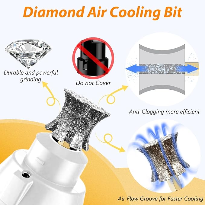 Anti-Clogging Dog Nail Grinder Replacement Head, Faster Cooling Pet Nail Grinding Bit with Steel Brush Compatible with Casfuy & Many Brands for Small Medium Large & Anxious Dogs - Don't Cover It