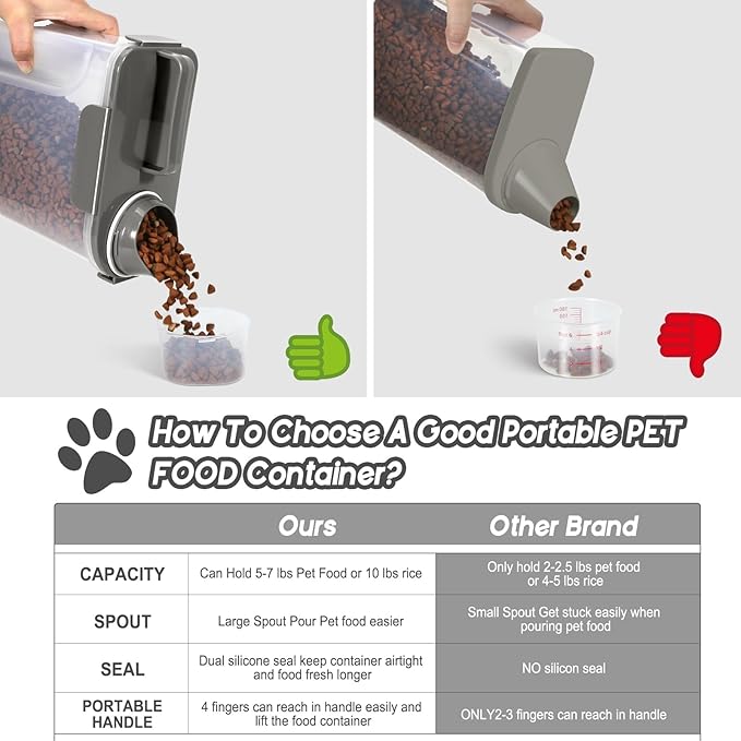 5-10LBS Rice Storage Container with Large Nozzle Design, 4 Safety Buckles, Double-Layer Sealing Strips and a Handle and Measuring Cup is Easy to Clean and Does BPA-free.