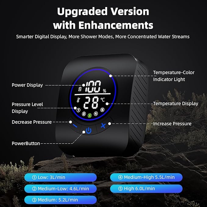 8000mAh Portable Camping Shower, Upgrade Rechargeable Electric Shower Pump with 5 Gallon Bucket, Intelligent LED Display,Portable Shower for Outdoor