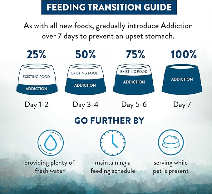 Addiction Wild Islands Pacific Catch Dry Cat Food (10 Pound)