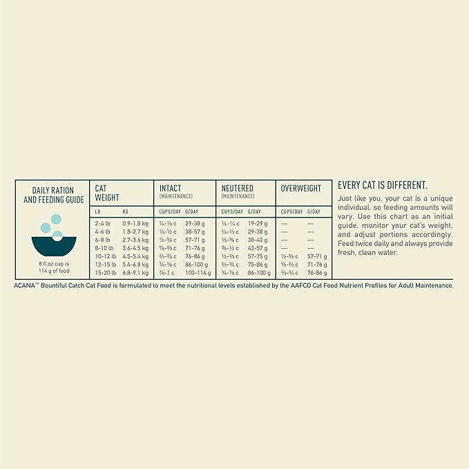 ACANA Bountiful Catch Dry Cat Food for Adult Cats, Salmon and Whole Herring Recipe, Fish Cat Food, 4lb