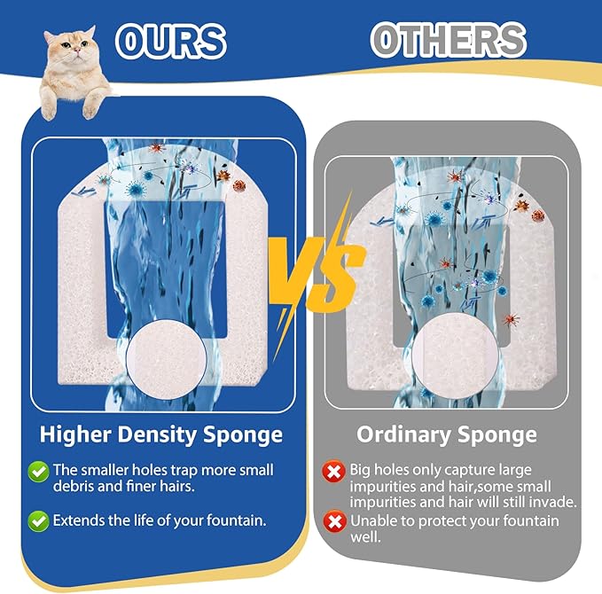 15 Count Cat Water Fountain Replacement Foam Filters Compatible with PetSafe Drinkwell Ceramic and Stainless Steel Pet Fountains, Pet Fountain Filter Replacement For Water Dispensers For Dog Cat