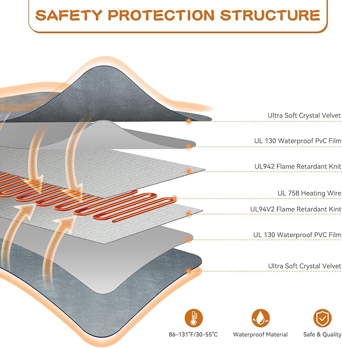 Pet Heating Pads for Cats & Dogs Outdoor, 17.7x17.7inch Puppy Cat Heating Pad Bed Outdoor Waterprooof, Heated Cat Bed Outdoor, Heated Pet Mat, Heated Dog Blanket, Gifts for Cats Puppy