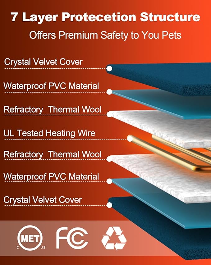 Pet Heating Pad,Extremely Waterproof Heated Cat Dog Bed Outdoor & Indoor,Multi-Size Heated Dog Cat Blanket Mat,Pet Heater Warmer for Cat Dog House Whelping Box(Dark Blue,M-17.7" Lx17.7 W)