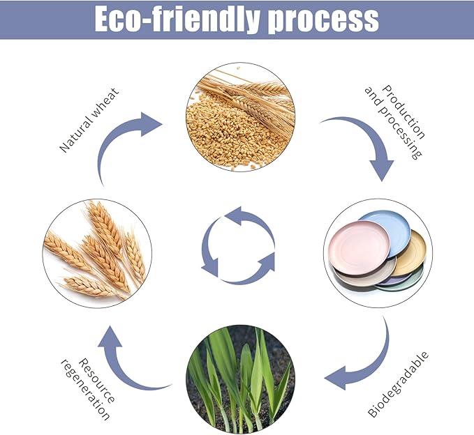 6 PACK 6 Inches wheat straw plates, Unbreakable Deep Dinner Plates, Plastic Plates Reusable, Assorted Colors Dinnerware Sets, Microwave & Dishwasher Safe, Healthy for Kids & Adult