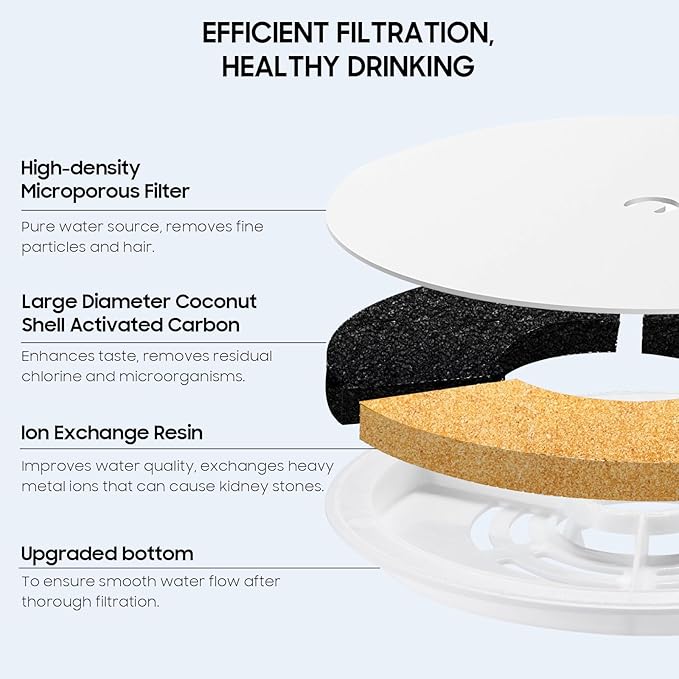 12 PCS Upgraded Filter Unit 3.0 Pet Cat Water Fountain Filters Fit For E versweet Solo 2/Solo SE, E versweet 3 Pro/2S/3, Including Replacement Filters and Replaced Foam Pump Filter (12 pcs)