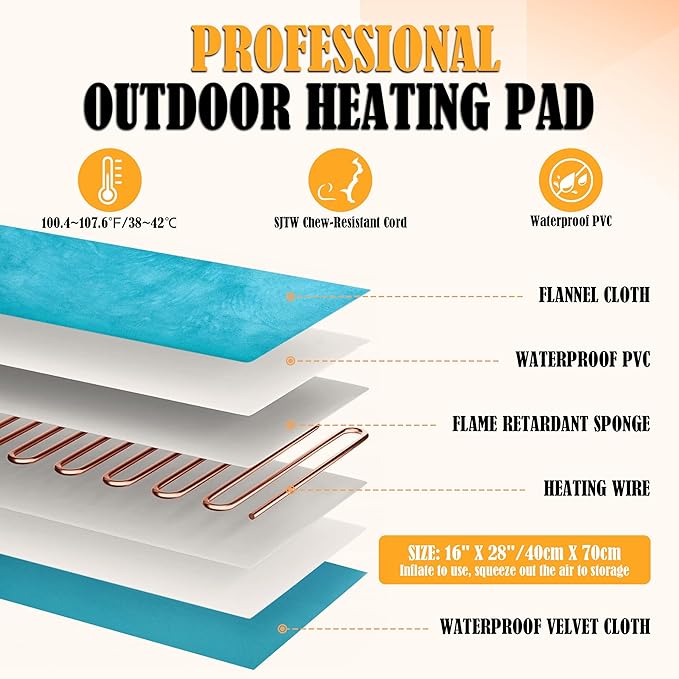 PETNF Outdoor Pet Heating Pad for Cats Outside, Cat Heating Pad Outdoor Winter Waterproof, Heated Cat Bed Safe Electric Cat Warming Pad Mat Blanket for Feral Cat, Heated Mat for Dog Cat House, 28"X16"