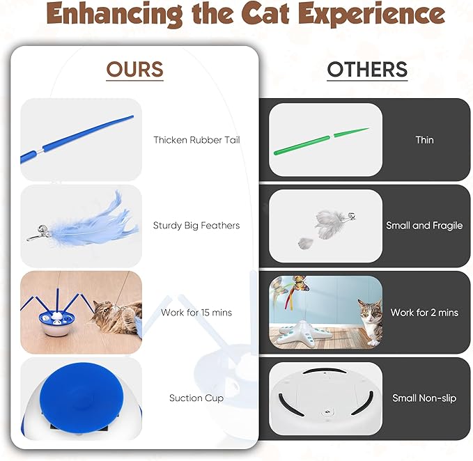 Automatic Cat Toys,7in1 Detachable Interactive Cat Toy, USB Rechargeable Cat Toys for Indoor Cats with Feather Butterfly Ribbon Cat Wand Catnip Ball for Cats Enrichment (Blue)
