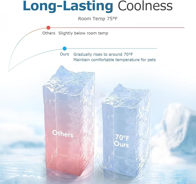 Mora Pets Dog Cooling Mat Breathable Cooling Pad for Dog Cats Washable Pet Cooling Mat for Indoor Outdoor Pets with Non-Slip Bottom Light Grey 40'' x 28'' Large