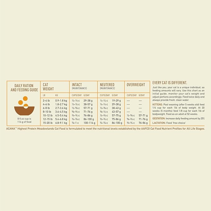 ACANA Highest Protein Meadowlands Grain-Free Dry Cat Food, Free-Run Chicken and Turkey and Chicken Liver Cat Food Recipe, 10lb