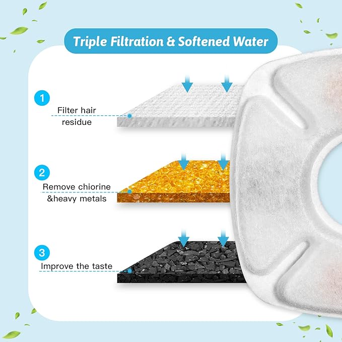 20 Pcs Cat Water Fountain Replacement Filters-10 Pack Water Fountain Filters 10 Pack Pre-Filter Sponges, pet fountain replacement filters Fit for 95oz/2.8L Cat Pet Fountain