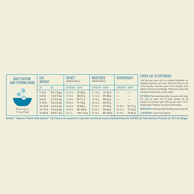 ACANA Highest Protein Dry Cat Food, Wild Atlantic, Grain Free Saltwater Fish With Freeze-Dried Liver Recipe, 4lb