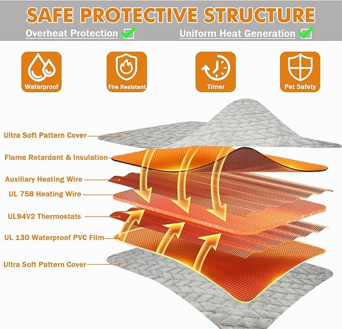 Heated Dog Bed, Completely Chew-Proof Cord Cat Heating Pad, Waterproof Adjustable Temperature Dog Heated Mat, Pet Heating Pad for Puppy Kitten, Electric Pads for Pregnant New Born Pet (M)