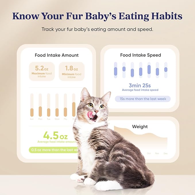 Automatic Cat Feeder, Smart Scale Tracks Pet's Food Intake, App Remote Feeding, 3.6L Timed Food Dispenser for Cats and Dogs, Up to 10 Meals Per Day, Stainless Steel Bowl, Dual Power Supply