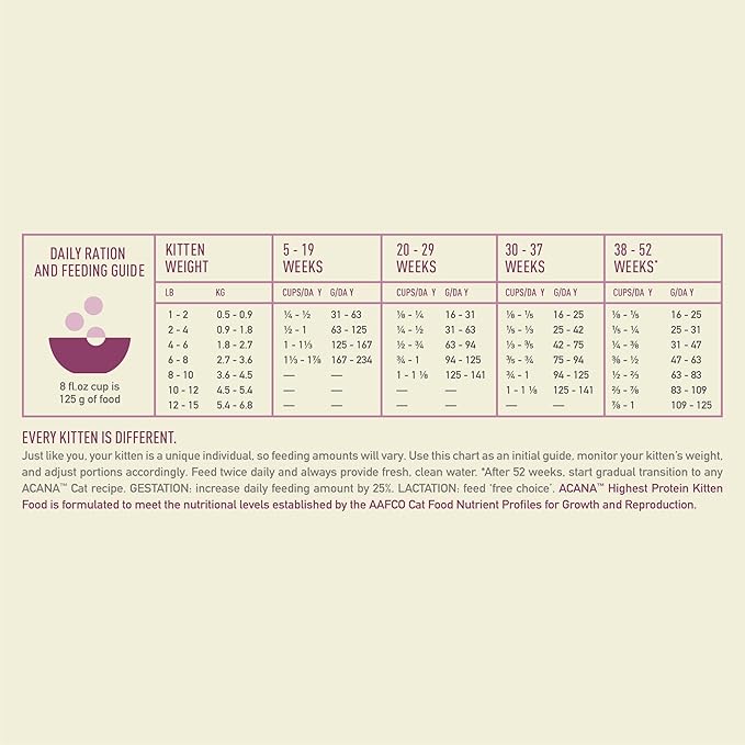 ACANA Highest Protein Dry Cat Food for Kittens, Poultry and Fish Cat Food, 4lb