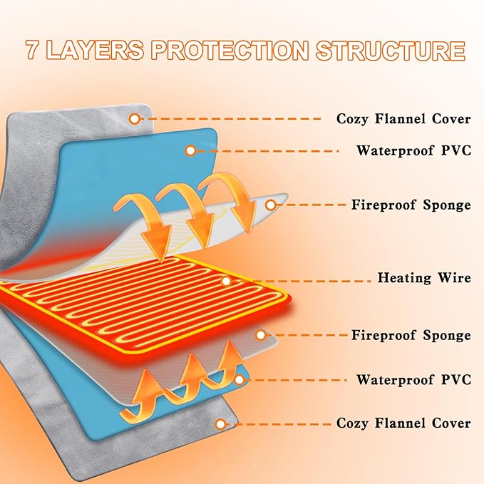 Texsens Pet Heating Pad for Cats and Dogs - Heated Cat Bed with Chew Resistant Cord and Removable Soft Cover - 23.6 x 11.8 Inches - 28 Watts - Fits Outdoor Cat House