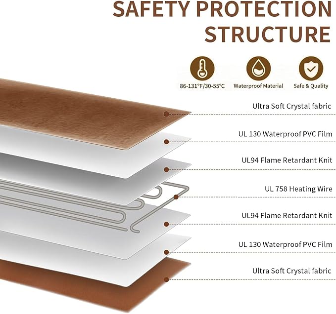 On/Off Switch Electric Pet Heating Pad with Chew Resistant Cord and 2PCS Machine Washable Cover,Indoor Heated Pet Bed Warmer,for Cat Beds and Dog Bed 27.6" X15.7" Medium Size