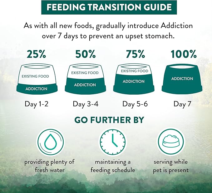 Addiction Wild Islands Island Bird Dry Cat Food, Premium Duck, Turkey & Chicken Recipe with High-Protein & Grain-Free Formula for Feline Health - 10lbs