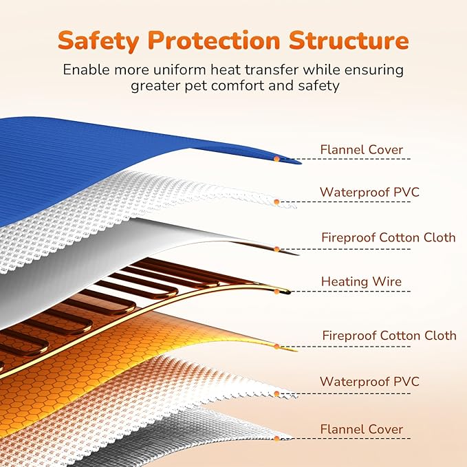 Pecute Pet Heating Pad, Dog Heating Pad with Chew Resistant Cord, Waterproof Layer, Warming Cat Heating Pad, Indoor Pet Heating Pads for Dogs Cats, Auto Temp Control with Washable Cover, 15.7" x 12.6"