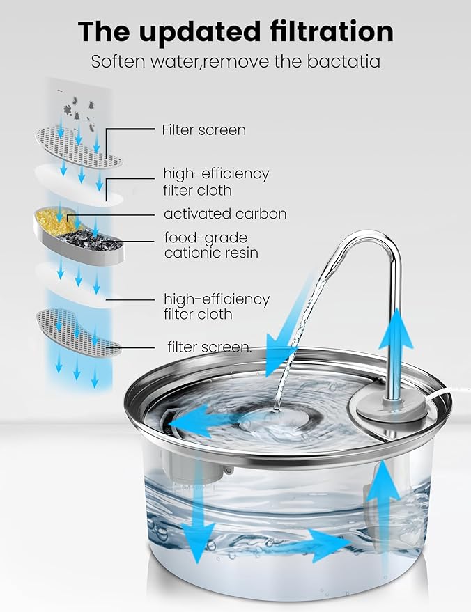 6-Pack Filters Replacement & 6-Pack Sponges, 4~6 Months Set of Replacement Filters for All Petlipo Pet Water Fountain