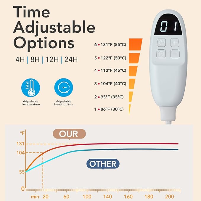 CAROMIO Pet Heating Pad, Faster Heating Electric Pads with Chew Resistant Cord Cat Heated Bed Pad, 6 Adjustable Temperature & 5 Timer Indoor Warming Heated Mat Safe for Dogs Cats- 28 x 16 Inch