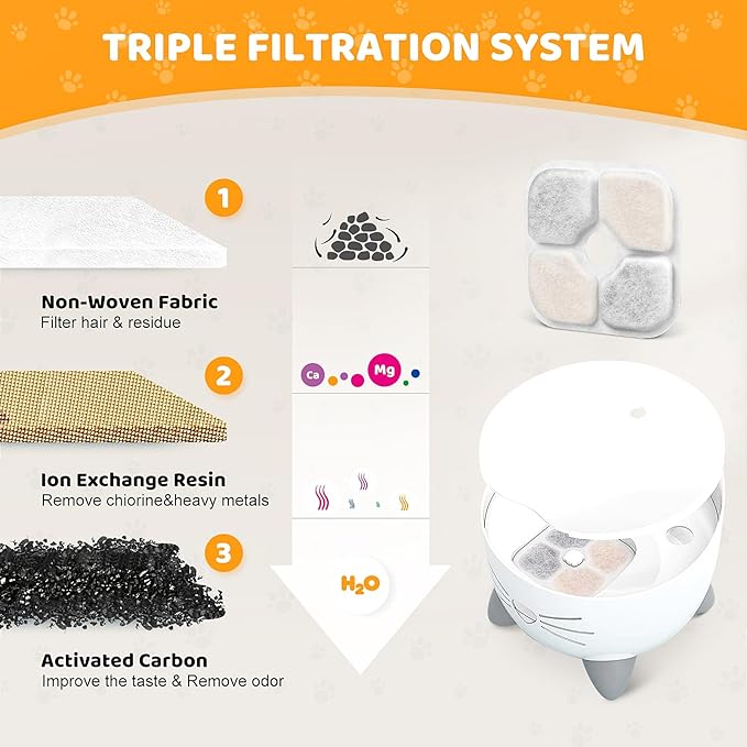 16 Pack Pet Fountain Filters for Catit PIXI Cat Drinking Fountain, Replacement Triple Action Water Filter with Ion-exchange Resin & Activated Carbon