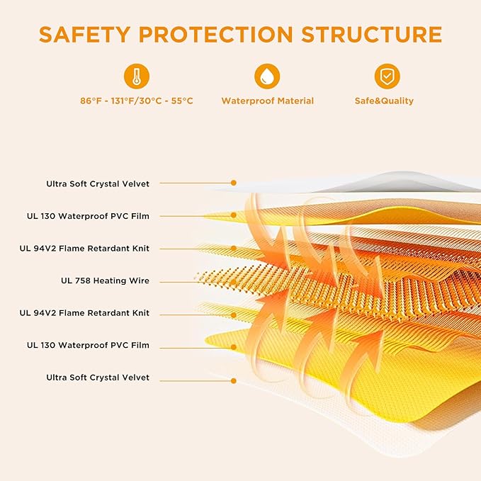 Tikaton MET Certified Pet Heating Pad, 2024 New Upgrade Heated Cat Bed Indoor with Auto Shut Off Timer, 6 Temperature Adjustable Pet Heating Pads (L: 35" x 24", BlackLeopard)