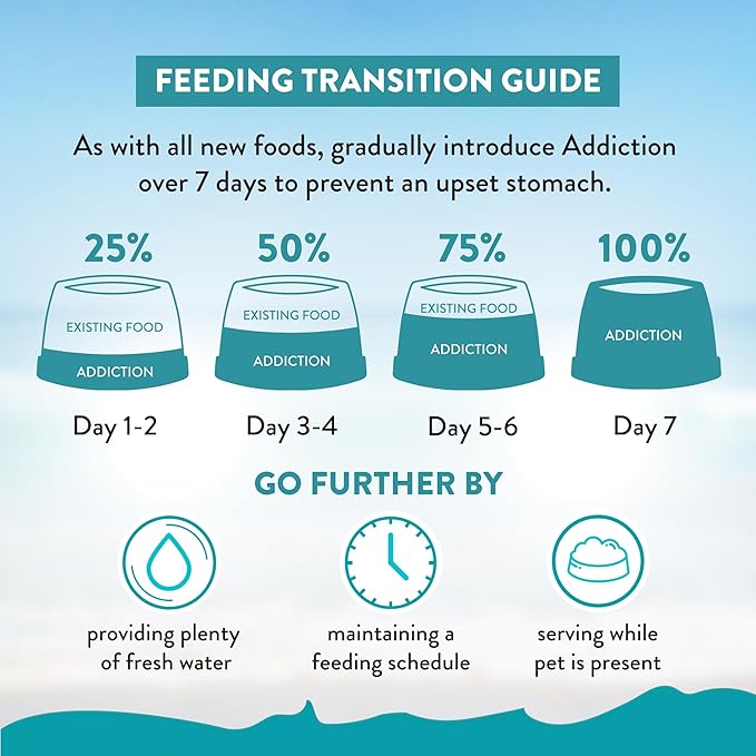 Addiction Salmon Bleu – Premium New Zealand King Salmon Recipe – Skin, Coat & Cognitive Health - Complete & Balanced - Omega-3 Rich - Grain-Free Dry Cat Food for All Life Stages – 4lbs