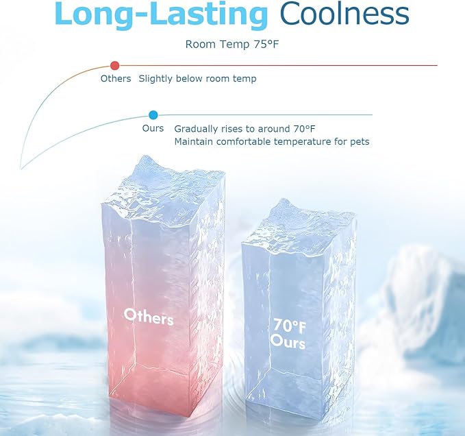 Mora Pets Dog Cooling Mat Breathable Cooling Pad for Dog Cats Washable Pet Cooling Mat for Indoor Outdoor Pets with Non-Slip Bottom 40x28 inch Light Blue Large