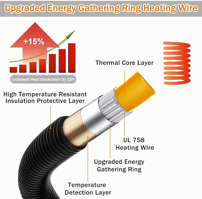 Heated Cat Bed, Completely Chew-Proof Cord Cat Heating Pad, Waterproof Adjustable Temperature Dog Heated Mat, Pet Heating Pad for Puppy Kitten, Electric Pads for Pregnant New Born Pet (S)