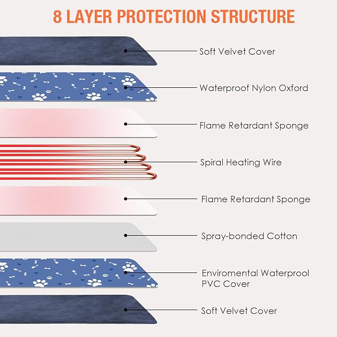 Cat Heating Pad Indoor, Electric Pet Heating Pad for Cats and Dogs, Heated Cat Pad with 12 Level Timer 9 Level Temperature, Heated Pet Blanket for Cats Puppy with Chew Resistant Cord (18×18 inch)