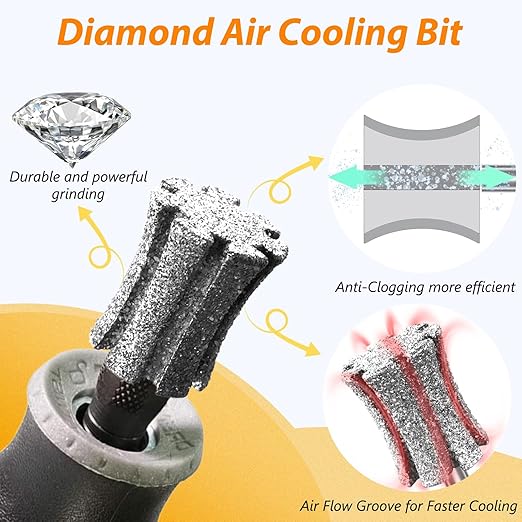 Anti-Clogging Pet Nail Grinder Bit Sawtooth Tip, Faster Cooling Diamond Dog Nail Grinding Head with Steel Brush for 1/8" Dremel Rotary Tools & Many Brands for Small Medium Large & Anxious Dogs