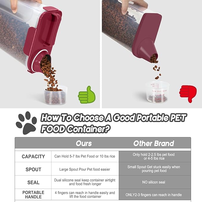 5-7LBS Dog Food Storage Container,Cat Food Storage Contain PBA-free. The Pet Food Storage Container with 4 -Buckle Handle Design is Leak Proof, Easy to Clean and Portable-Elegant Red