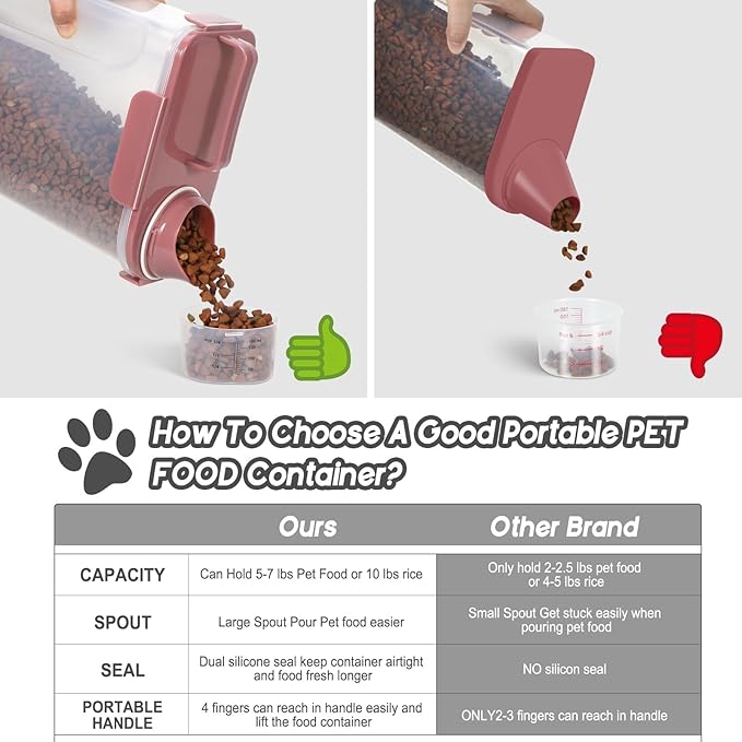 5-7Lbs Airtight Pet Storage Container For Cat Dog Bird Food and Keep Fresh, Translucent Body,Upgraded large nozzle for easy pouring With handle design Easy to carry when going out-pink