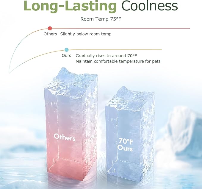 Mora Pets Dog Cooling Mat Breathable Cooling Pad for Dog Cats Washable Pet Cooling Mat for Indoor Outdoor Pets with Non-Slip Bottom 36 x 24 inch Medium