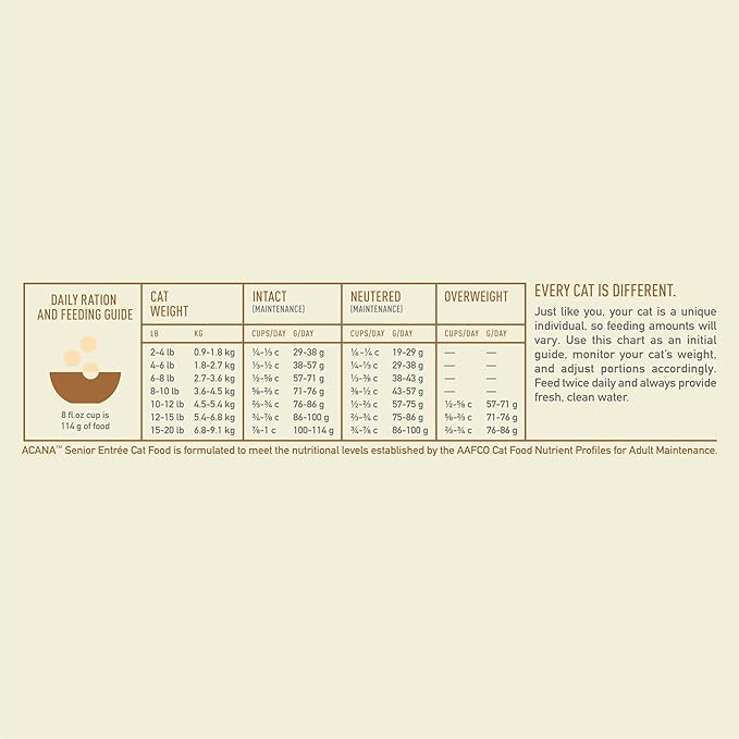 ACANA Senior Entree Dry Cat Food for Senior Cats (7+ Years), Free Run Chicken and Turkey Recipe, 4lb